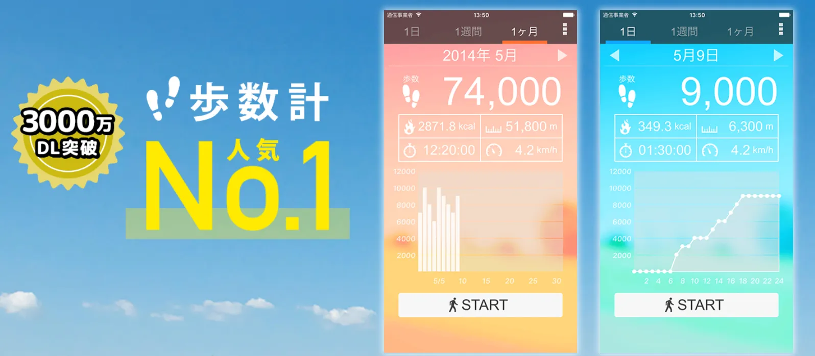 無料歩数計アプリ一覧！機能性も注目のおすすめ9選をご紹介 | クラシル比較