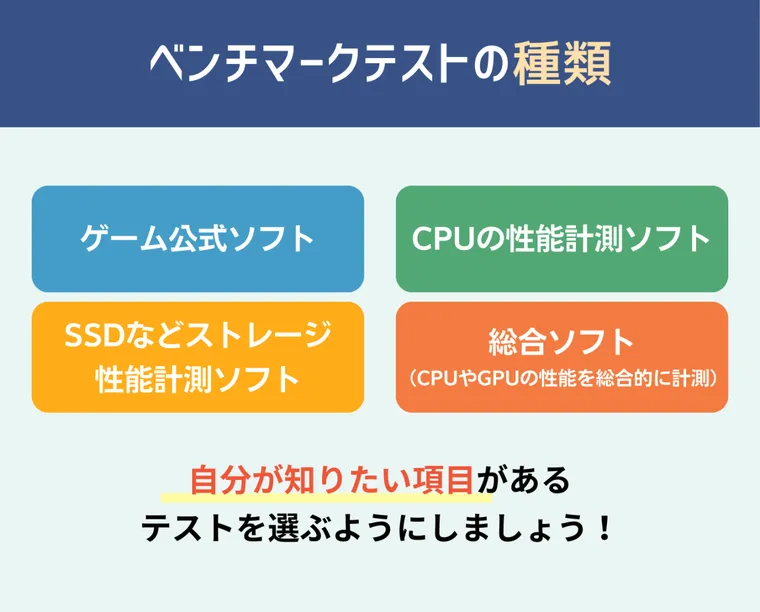 極美品】Intel Core i7-12700KF たそ 12th Gen CPU