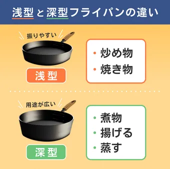 フライパン 24cm DEEP 【ガラスリッドセット】[オーク