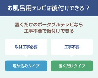 2025年】お風呂用テレビのおすすめ7選！YouTubeやNetflixが視聴