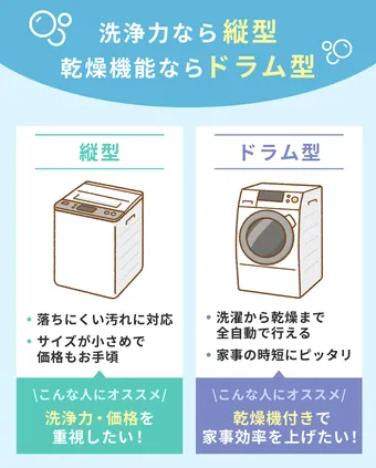 2025年】洗濯機おすすめ19選！縦型・ドラム式やメーカーなどの選び方をプロが解説 | クラシル比較