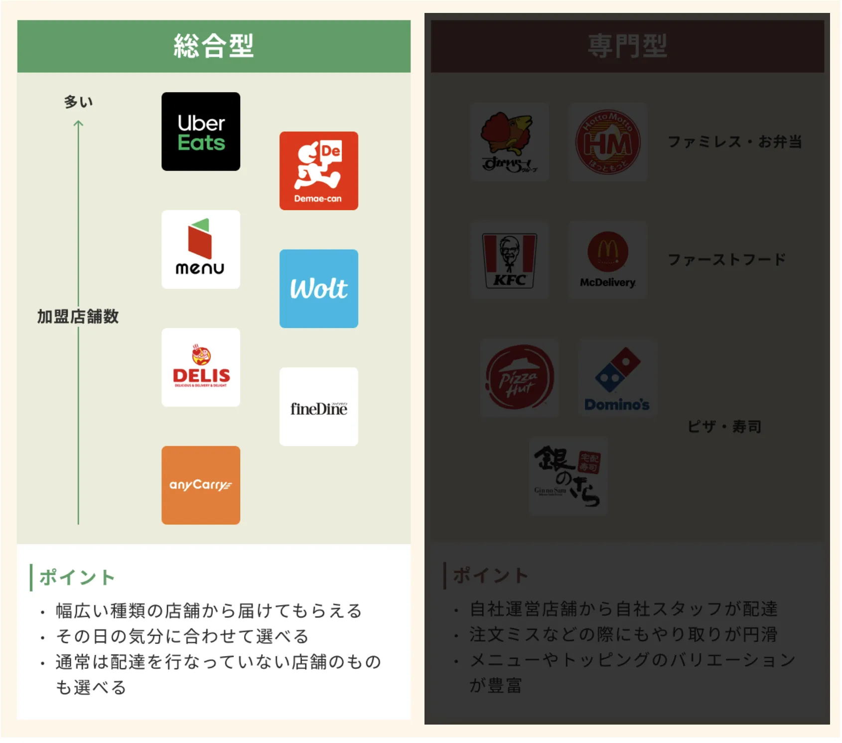 2025決定版】デリバリー12選をランキング！ ぴったりのサービスが