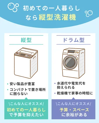 プロ監修】一人暮らし向けの洗濯機おすすめ16選!安いモデルや プロ監修】一人暮らし向けの洗濯機おすすめ16選!安いモデルや