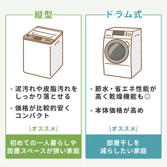 340B AQUA 洗濯機 小型 一人暮らし 容量7kg インバーター搭載（自動お 