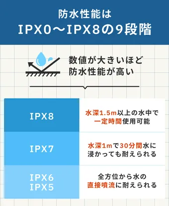 プロ監修】防水タブレットおすすめ14選!お風呂で使えるモデルも プロ監修】防水タブレットおすすめ14選!お風呂で使えるモデルも