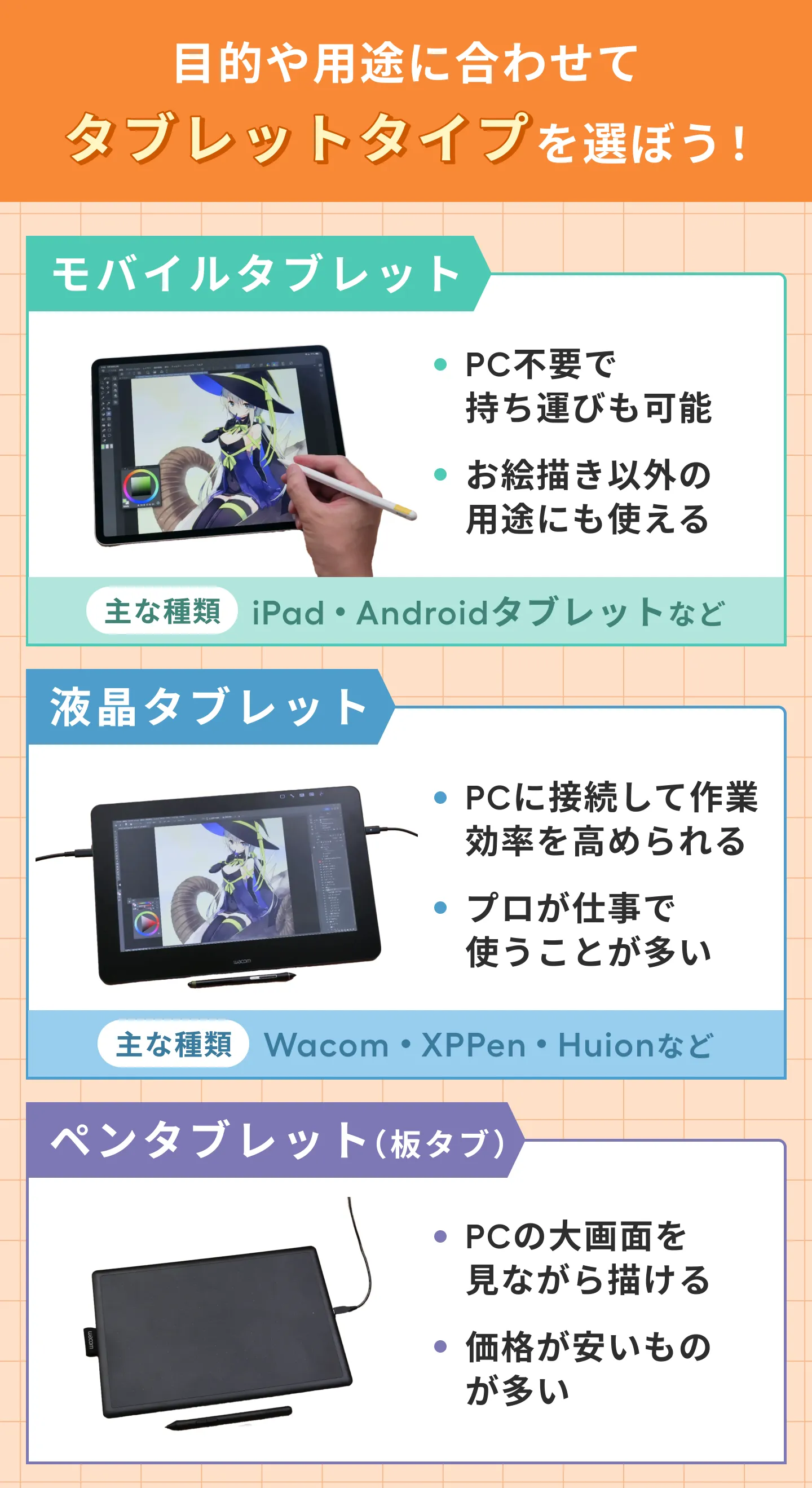 防水新しめ第8世代描きやすい新EMRQ5 0 9 お絵描きタブレット 仕事・趣味・子ども用お絵かきタブレット、Android OS搭載2025最新