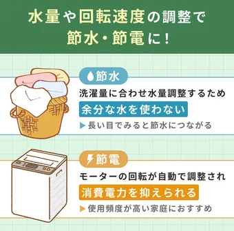 426 洗濯機　容量9kg インバーター搭載　格安　2025年製　使用回数数回 426 SHARP 洗濯機 2025年製 美品 インバーター搭載 大容量9kg