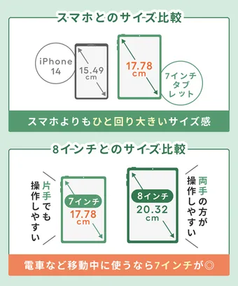 2025年】7インチタブレットおすすめ6選！ガジェット好きが選び方
