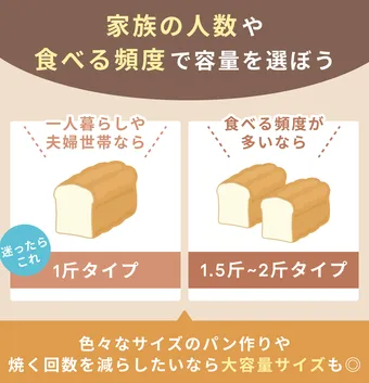 ホームベーカリー 27種メニュー 1斤サイズ ホームベーカリー 27種メニュー 1斤サイズ 楽天市場】アイリスオーヤマ