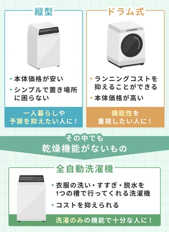560　ドラム式洗濯機　パナソニック　乾燥付き　12キロ　安い　綺麗‼️　設置無料 560 ドラム式洗濯機 パナソニック 乾燥付き 12キロ 安い 綺麗‼️ 設置