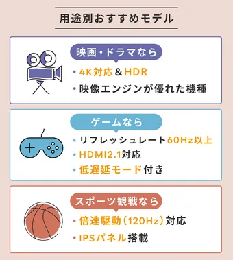 プロ監修】50インチ（50型）テレビのおすすめ12選！選び方や高