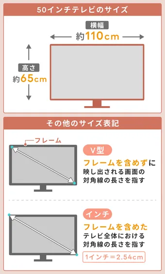 おっきいテレビ欲しいよね？_(:3 」∠)_全国パチンコ・パチスロ