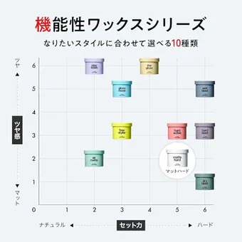 LIPPS（リップス）ワックスのおすすめ10選！髪質・髪型に合わせ