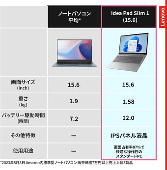 2024年】大学生におすすめのノートパソコン8選！持ち運びやすい軽いモデルも | クラシル比較